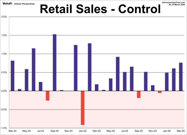 retail sales - control