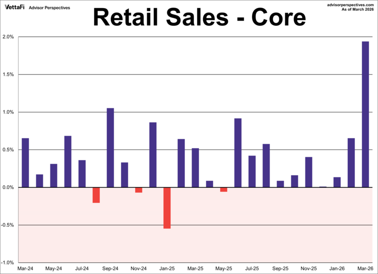 retail sales - core