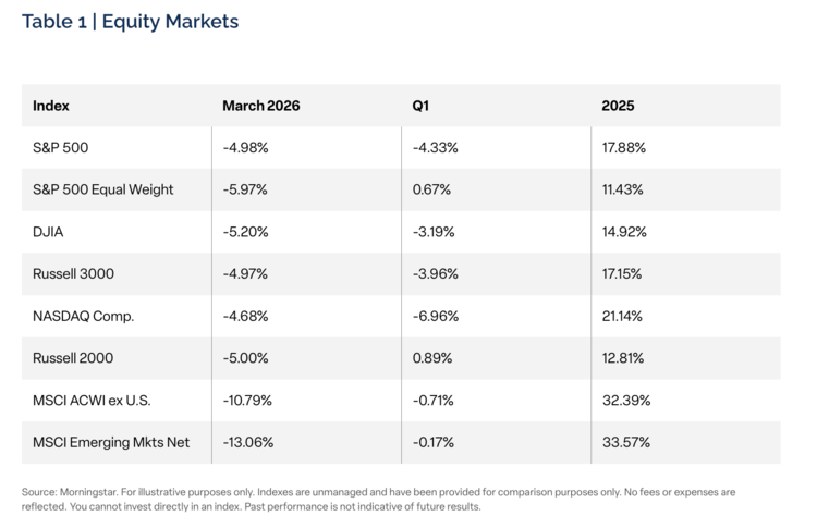 The conflict with Iran drove stock market