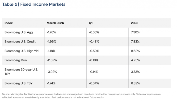 The market had been pricing