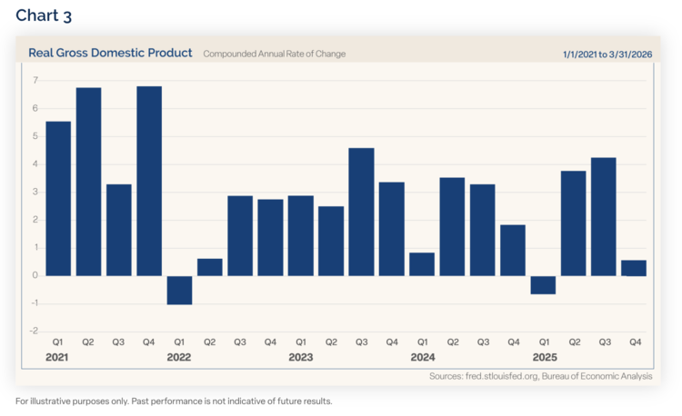 The FOMC met in March