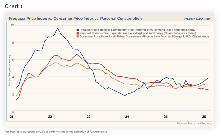 Payroll data was disappointing