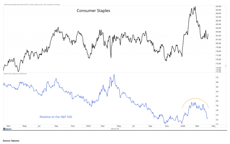 The iShares S&P GSCI Commodity