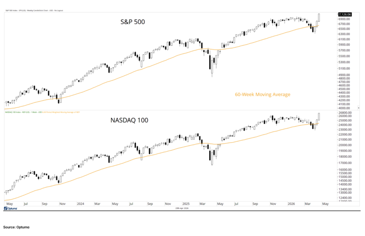 NYSE Advance/Decline Line