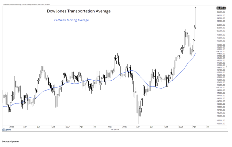 Consumer Staples