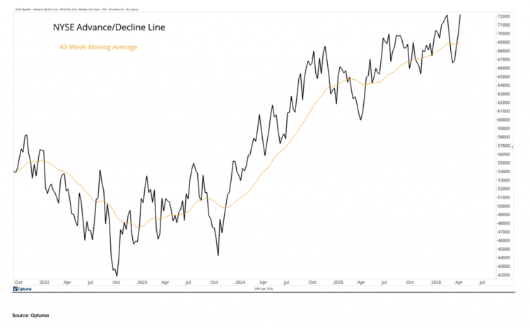 Dow Jones Transportation Average