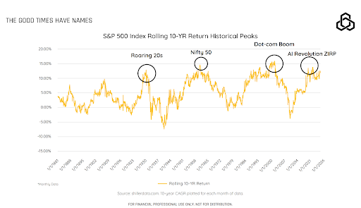 Traditional diversifiers broke down