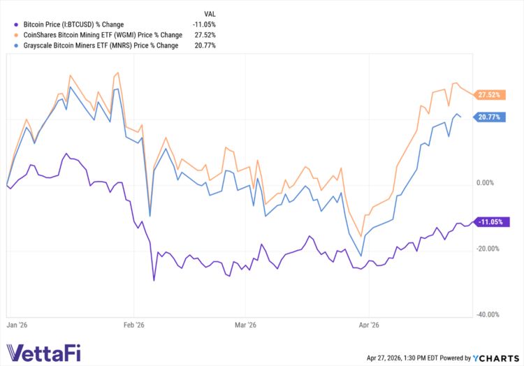 Disruptive Theme of the Week Bitcoin Miner Optionality