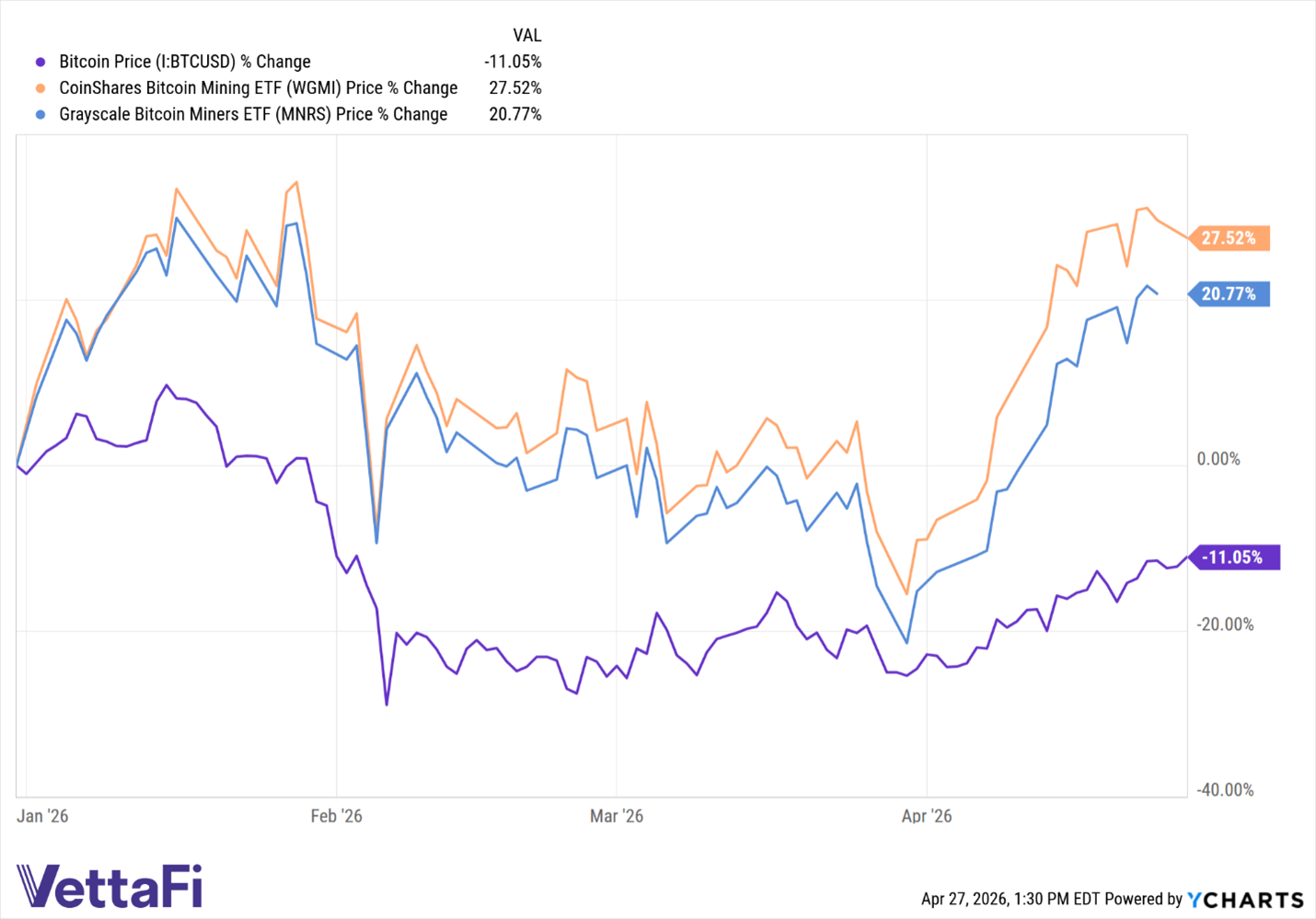 Disruptive Theme of the Week Bitcoin Miner Optionality