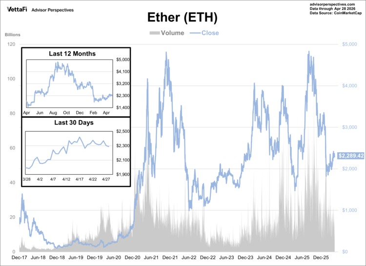 Ether (ETH) thru 4/28/26
