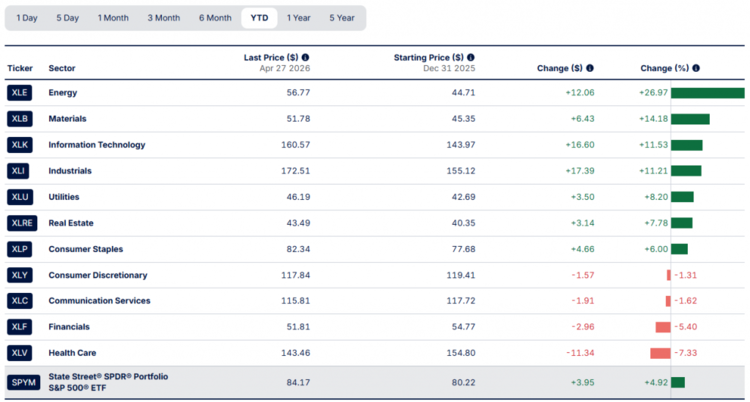 Source: State Street Investment Management