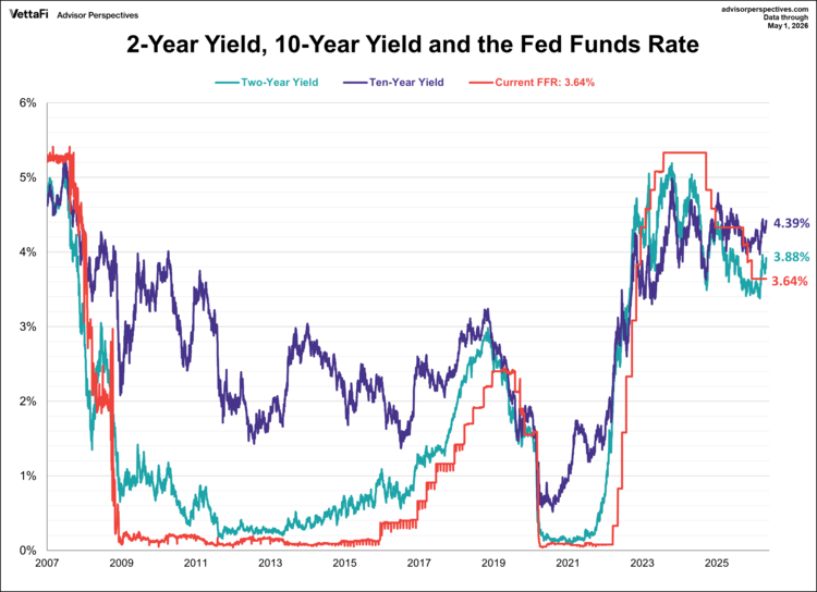 2-10-year-fund-rate