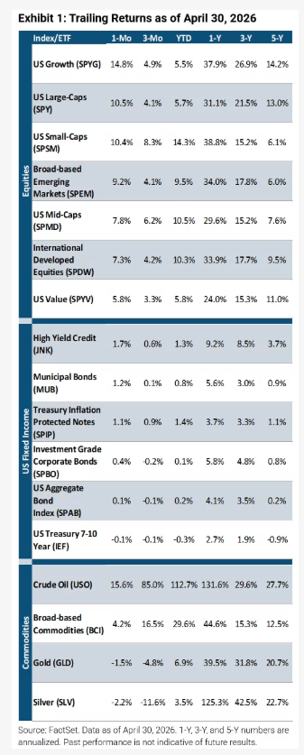 Rising Costs, Falling Confidence