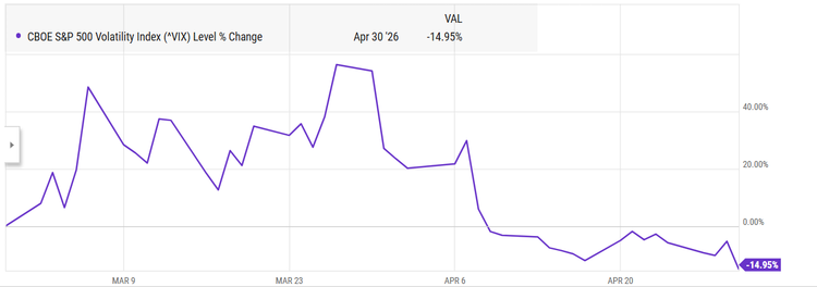 VIX-3-1-26-to-4-30-26
