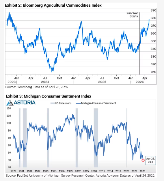 Forward Earnings Remain Resilient Across Market Segments