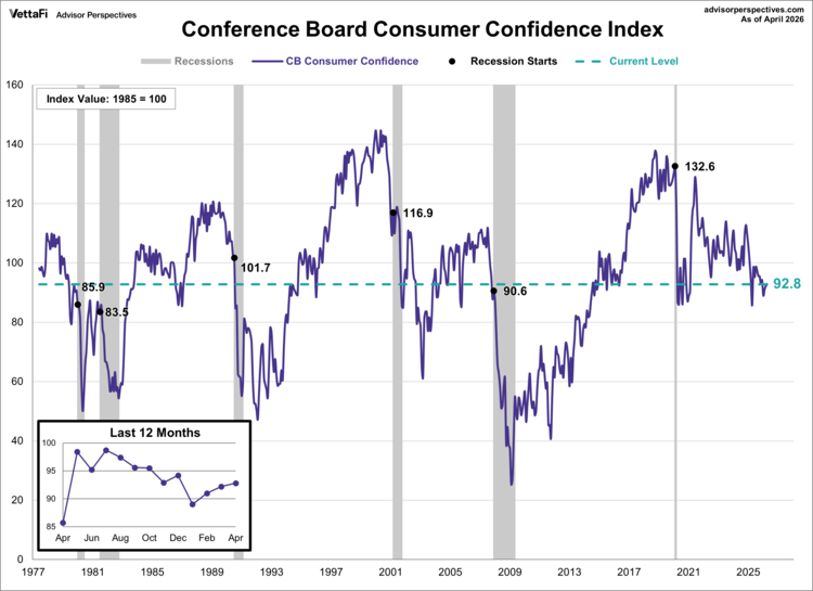 Rising Inflation and Policy Dissent