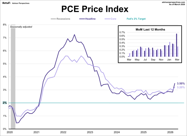 Rising Inflation and Policy Dissent