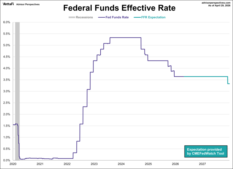 Rising Inflation and Policy Dissent