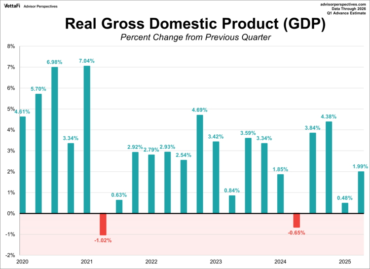 Rising Inflation and Policy Dissent