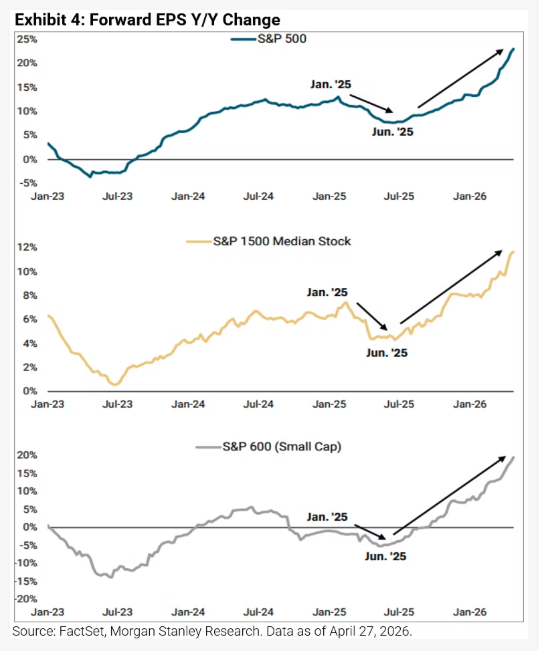 AI Revenue Now vs. Investment Later