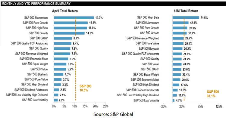 SP-Factor-and-Performance-data