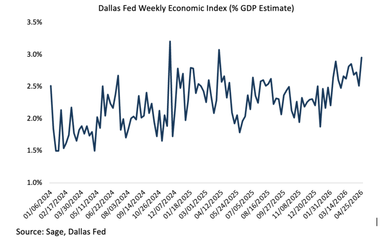 Manufacturing PMI surveys also signaled