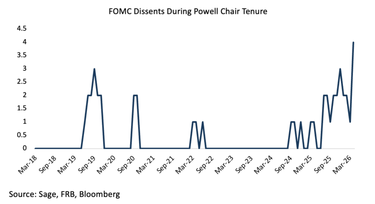 When Powell took the helm