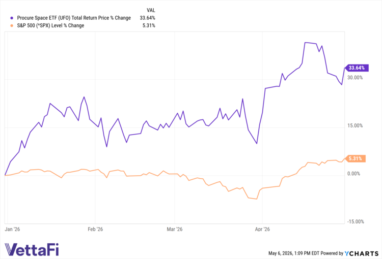 Strong April, Strong Year