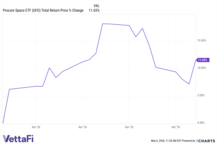 Strong April, Strong Year