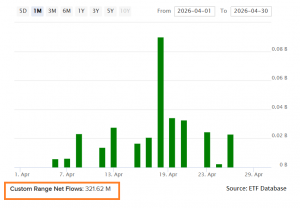 Strong April, Strong Year