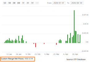 Strong April, Strong Year