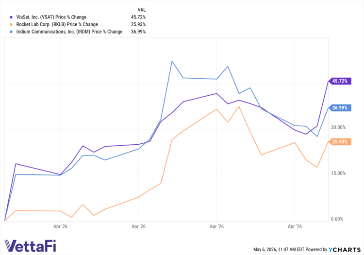 Strong April, Strong Year
