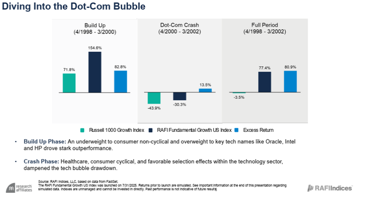 Balancing Value and Growth