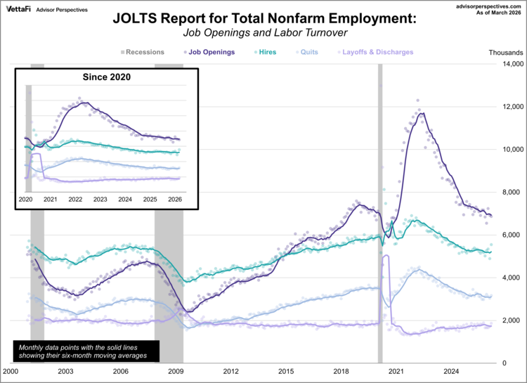 JOLTS report for total nonfarm employment