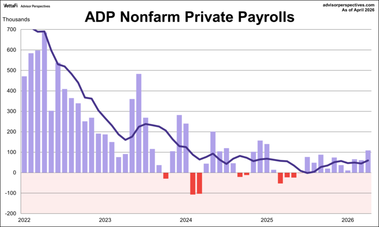 ADP nonfarm private payrolls