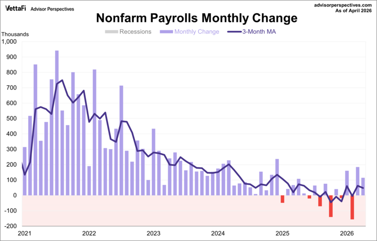 nonfarm payrolls monthly change