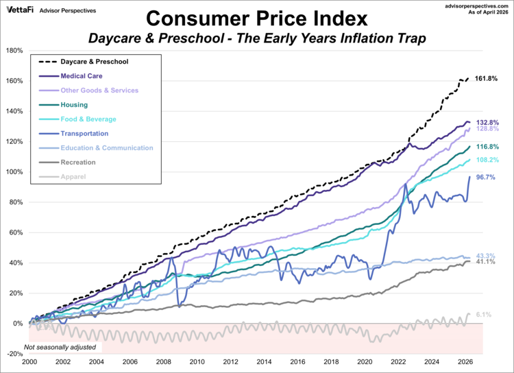 Daycare & Preschool - The Early Years Inflation Trap