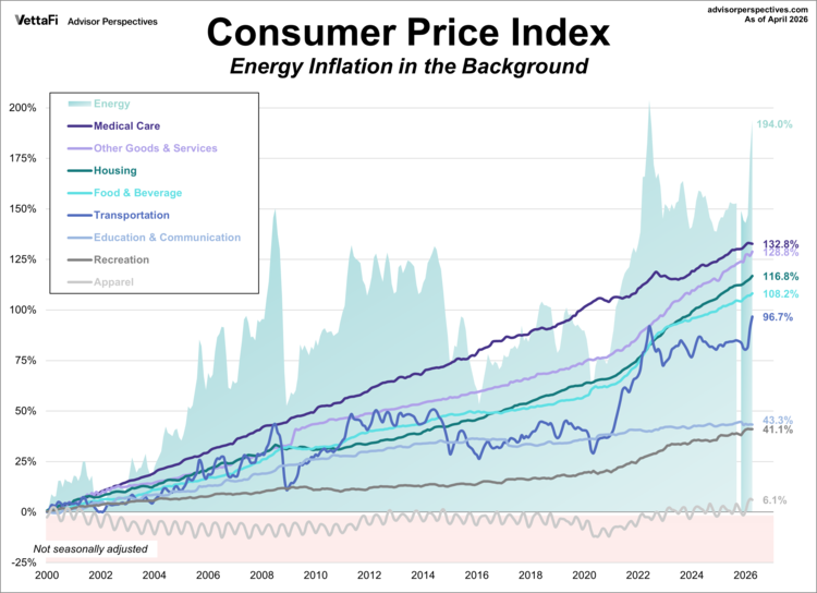 energy inflation in the background
