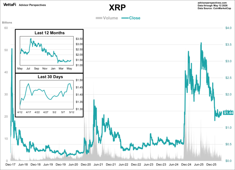 XRP, which is owned