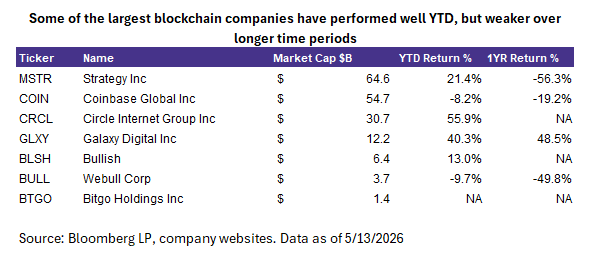 A Wide Array of Blockchain ETF Opportunities