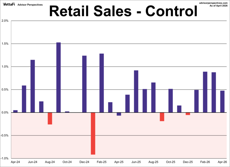 retail sales - control