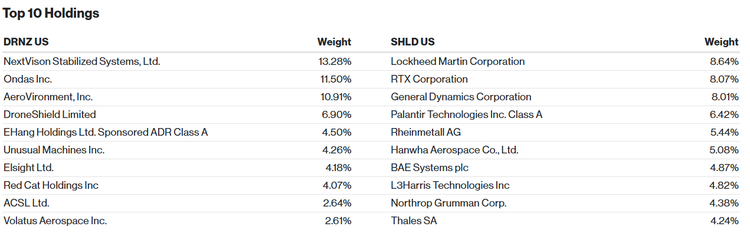 DRNZ-SHLD-top-10