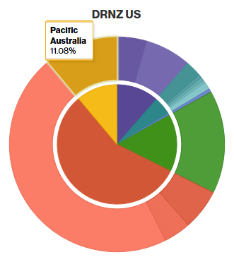 DRNZ-geographical