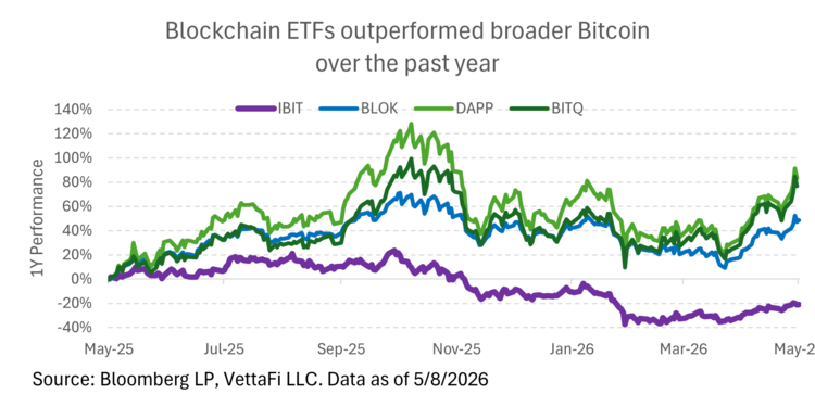 Besides crypto miners, a few key stocks