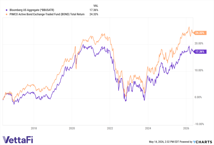 ^BBUSATR data by YCharts