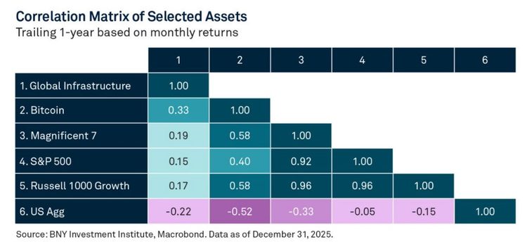 Global Infrastructure ETFs: Built for the Road Ahead