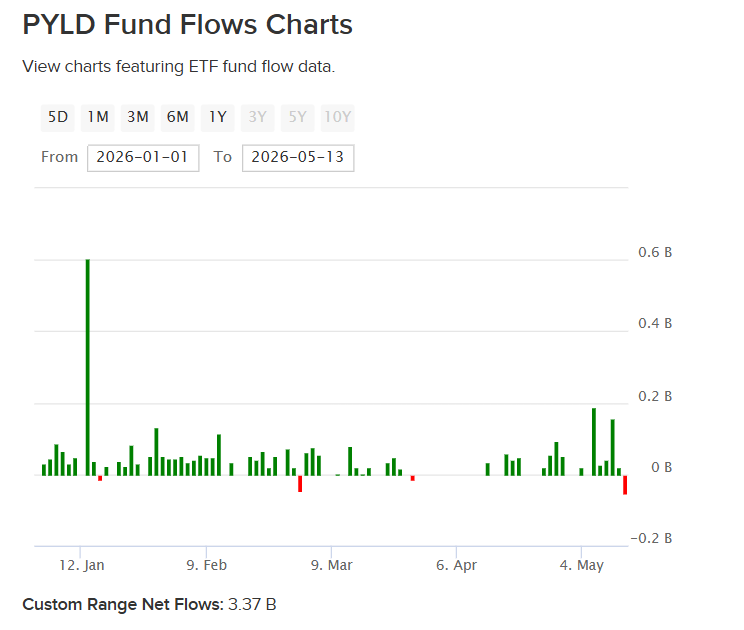 PYLD, in particular, proves