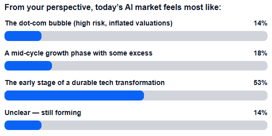 Current View of the AI Investing Theme