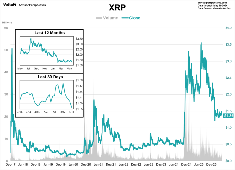 xrp data through 5/19/26