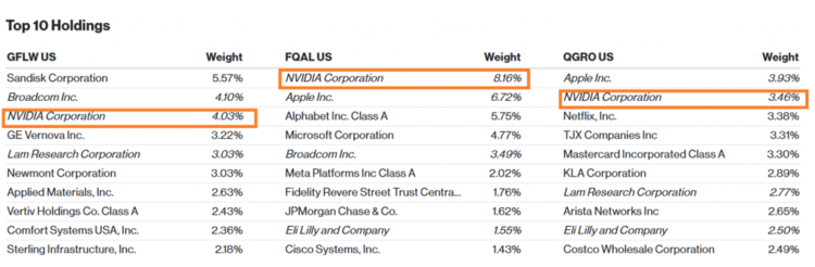 3 Quality-Focused ETFs